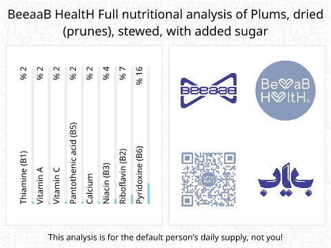 BeeaaB HealtH nutritional analysis of Plums, dried (prunes), stewed, with added sugar