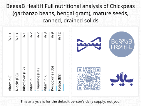 BeeaaB HealtH nutritional analysis of Chickpeas (garbanzo beans, bengal gram), mature seeds, canned, drained solids