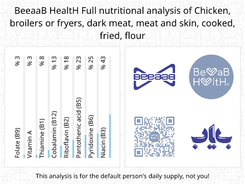 BeeaaB HealtH nutritional analysis of Chicken, broilers or fryers, dark meat, meat and skin, cooked, fried, flour