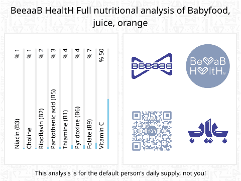 BeeaaB HealtH Analisi nutrizionale completa di Acqua d'arancia per bambini
