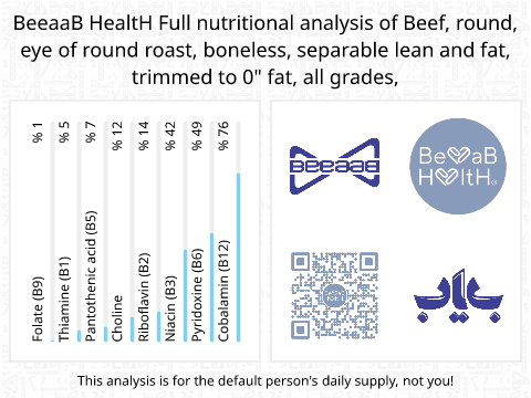BeeaaB HealtH Analisi nutrizionale completa di Cosce di manzo con grasso crudo