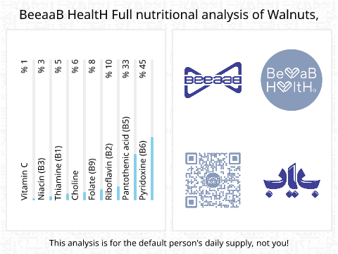 BeeaaB HealtH nutritional analysis of Walnuts,