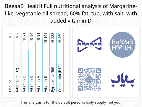 BeeaaB HealtH Analisi nutrizionale completa di Burro vegetale al 60% di grassi con sale e aggiunta di vitamina D