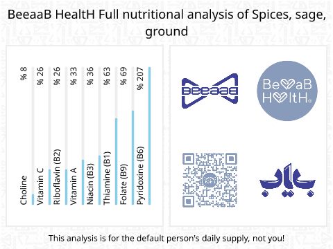 BeeaaB HealtH Analisi nutrizionale completa di Maryam Goli macinata