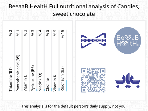 BeeaaB HealtH nutritional analysis of Candies, sweet chocolate