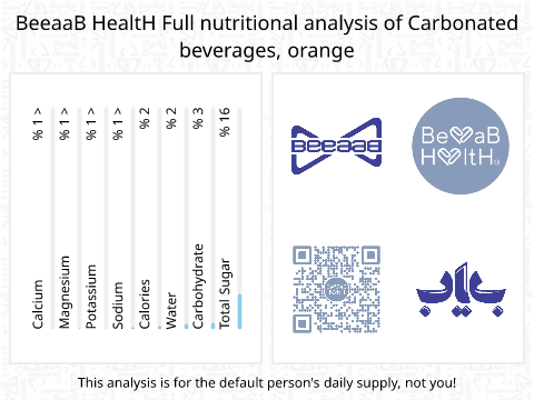 BeeaaB HealtH nutritional analysis of Carbonated beverages, orange