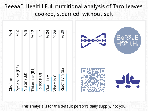 BeeaaB HealtH nutritional analysis of Taro leaves, cooked, steamed, without salt