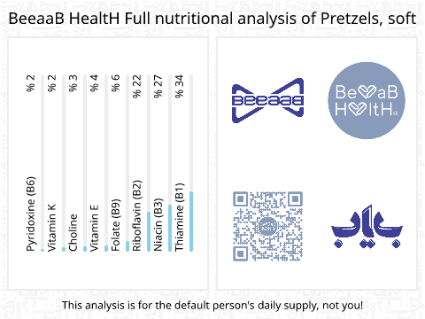 BeeaaB HealtH Analisi nutrizionale completa di Pralina morbida