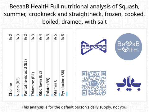 BeeaaB HealtH Analisi nutrizionale completa di Zucca a collo d'oca surgelata con sale bollita