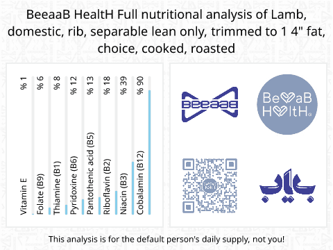 BeeaaB HealtH Analisi nutrizionale completa di Spalla d'agnello a pezzi alla brace
