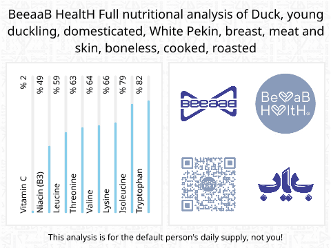 BeeaaB HealtH Analisi nutrizionale completa di Pollo d'anatra allevato in cattività con pelle senza ossa arrosto