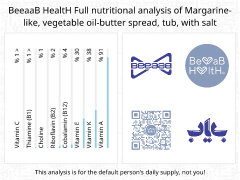 BeeaaB HealtH Analisi nutrizionale completa di Burro vegetale salato