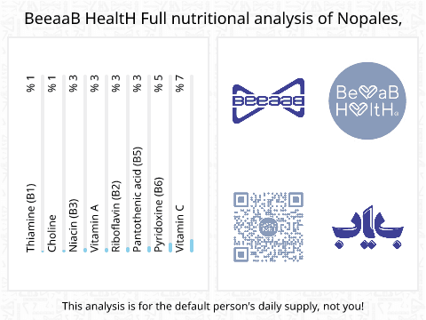 BeeaaB HealtH nutritional analysis of Nopales,