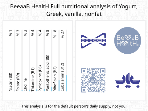 BeeaaB HealtH Analisi nutrizionale completa di Yogurt greco alla vaniglia senza grassi