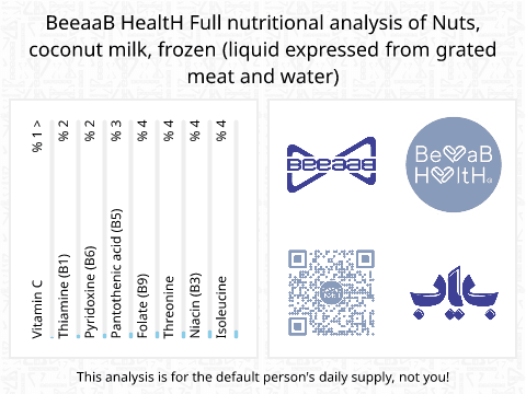 BeeaaB HealtH Analisi nutrizionale completa di Latte di cocco congelato