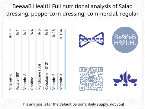 BeeaaB HealtH Analisi nutrizionale completa di Salsa di pepe nero