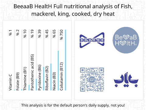BeeaaB HealtH Analisi nutrizionale completa di Gobbo cotto a secco
