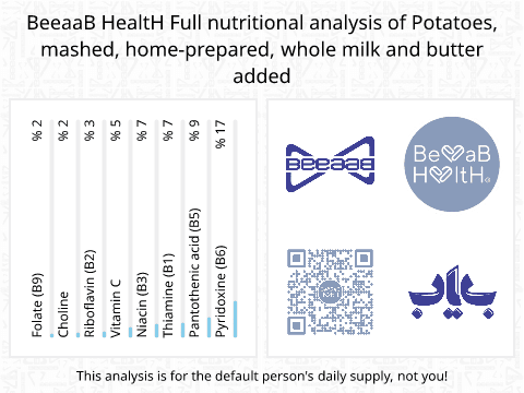 BeeaaB HealtH nutritional analysis of Potatoes, mashed, home-prepared, whole milk and butter added