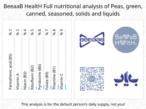 BeeaaB HealtH Analisi nutrizionale completa di Piselli verdi in scatola conditi