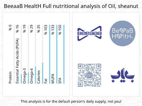 BeeaaB HealtH Analisi nutrizionale completa di Olio di noce di karité