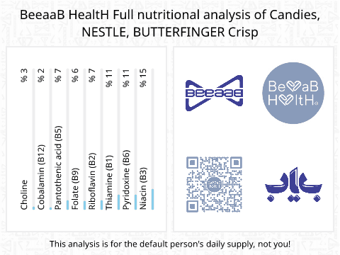 BeeaaB HealtH nutritional analysis of Candies, NESTLE, BUTTERFINGER Crisp