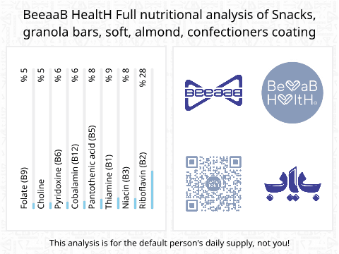 BeeaaB HealtH nutritional analysis of Snacks, granola bars, soft, almond, confectioners coating