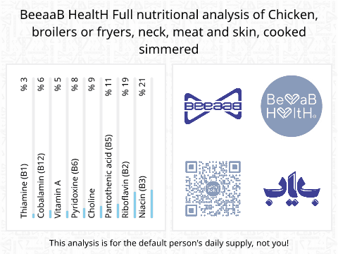 BeeaaB HealtH nutritional analysis of Chicken, broilers or fryers, neck, meat and skin, cooked simmered