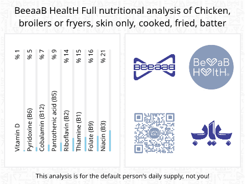 BeeaaB HealtH Analisi nutrizionale completa di Pelle di pollo fritta con pastella