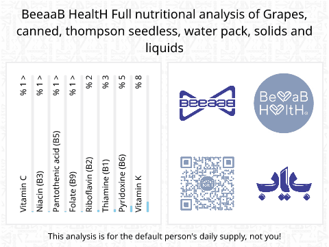 BeeaaB HealtH Analisi nutrizionale completa di Uva Thompson senza semi in scatola nell'acqua