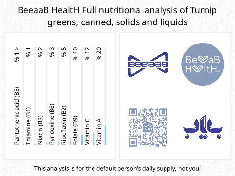 BeeaaB HealtH nutritional analysis of Turnip greens, canned, solids and liquids