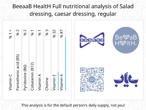 BeeaaB HealtH Analisi nutrizionale completa di Salsa Caesar