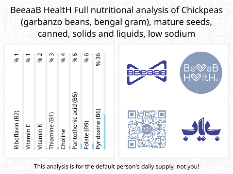 BeeaaB HealtH Analisi nutrizionale completa di Ceci in scatola a basso contenuto di sale