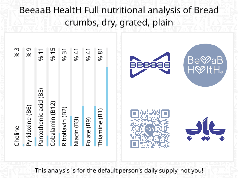 BeeaaB HealtH Analisi nutrizionale completa di Farina di frittura