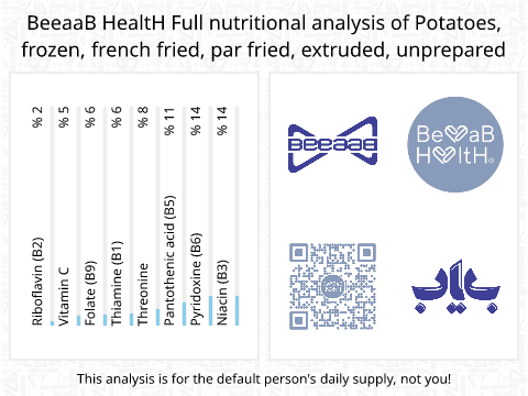 BeeaaB HealtH Analisi nutrizionale completa di Patate surgelate mezzo rosolate