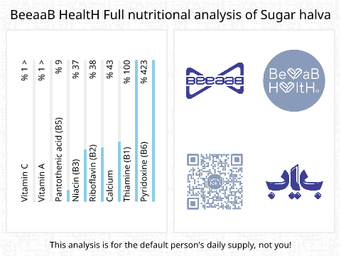 BeeaaB HealtH nutritional analysis of Sugar halva