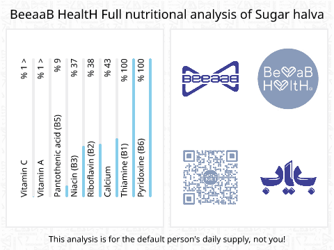 BeeaaB HealtH nutritional analysis of Sugar halva