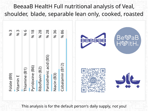 BeeaaB HealtH nutritional analysis of Veal, shoulder, blade, separable lean only, cooked, roasted