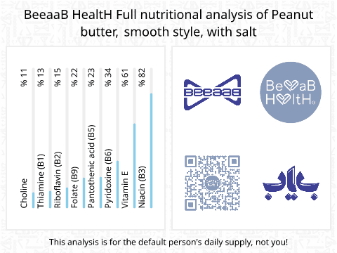 BeeaaB HealtH Analisi nutrizionale completa di Burro di arachidi salato