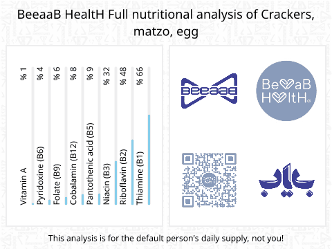 BeeaaB HealtH Analisi nutrizionale completa di Pane Masaa all'uovo