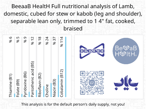 BeeaaB HealtH nutritional analysis of Lamb, domestic, cubed for stew or kabob (leg and shoulder), separable lean only, trimmed to 1 4" fat, cooked, braised