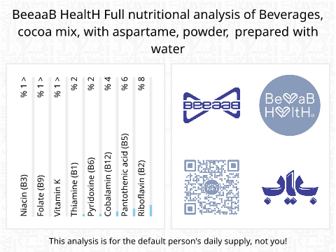 BeeaaB HealtH Analisi nutrizionale completa di Cocoa Powder with Aspartame Prepared with Water