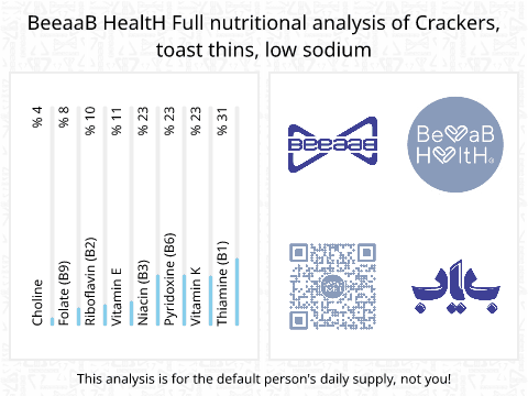 BeeaaB HealtH nutritional analysis of Crackers, toast thins, low sodium