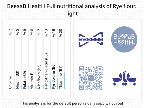 BeeaaB HealtH nutritional analysis of Rye flour, light