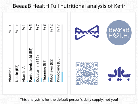 BeeaaB HealtH nutritional analysis of Kefir