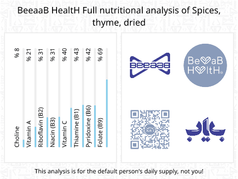 BeeaaB HealtH Analisi nutrizionale completa di Timo secco