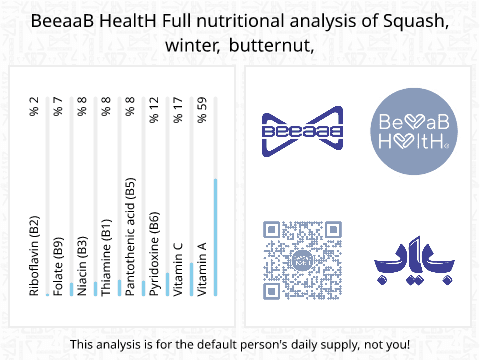 BeeaaB HealtH nutritional analysis of Squash, winter, butternut,