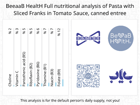 BeeaaB HealtH Analisi nutrizionale completa di Pasta con salsiccia affumicata e salsa di pomodoro in scatola