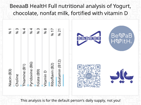 BeeaaB HealtH nutritional analysis of Yogurt, chocolate, nonfat milk, fortified with vitamin D