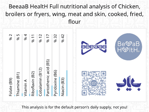 BeeaaB HealtH Analisi nutrizionale completa di Ali di pollo arrostite con pelle