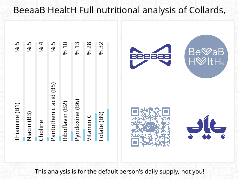 BeeaaB HealtH nutritional analysis of Collards,